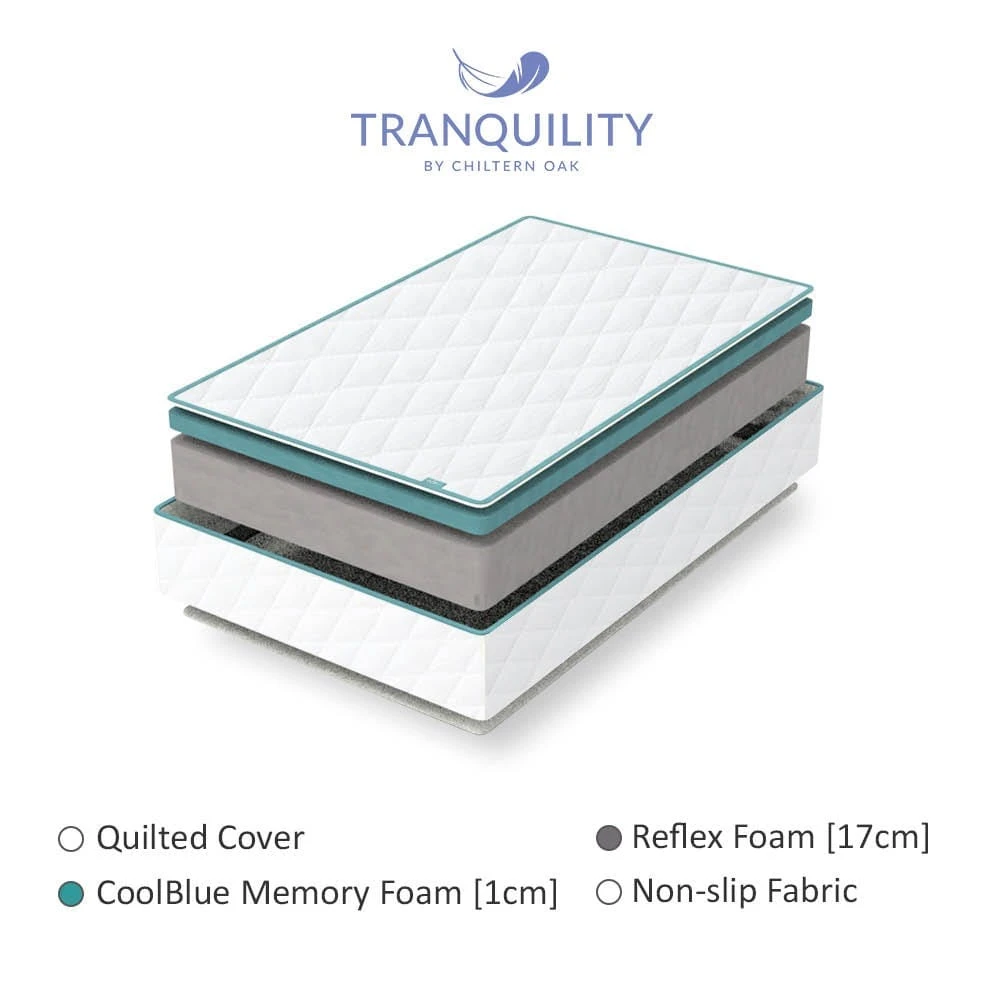 Tranquility Standard Plus Regular Double Mattress 4 Tranquility Standard Plus Regular Double Mattress - Image 2